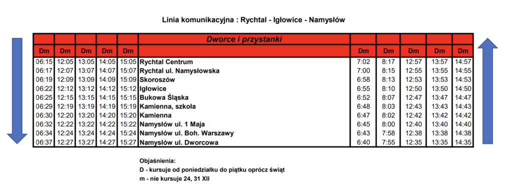 Namyslow – Iglowice – Rychtal