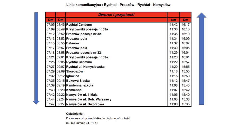 Rychtal Proszow Rychtal Namyslow